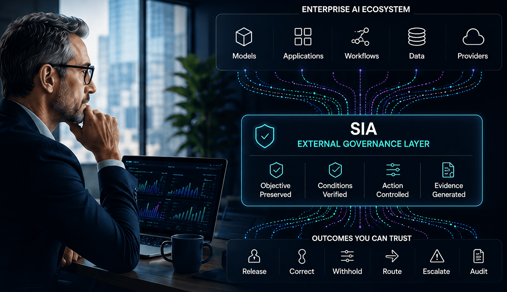SIA external governance layer beside a human decision-maker
